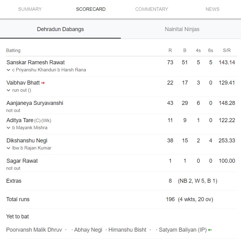 dehradun inning