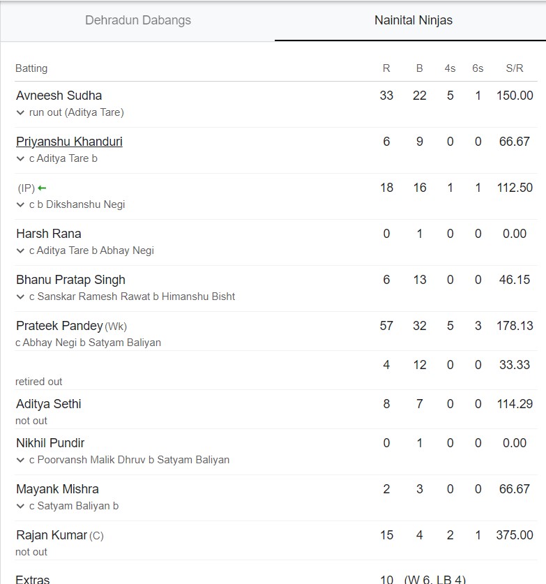 nainital inning